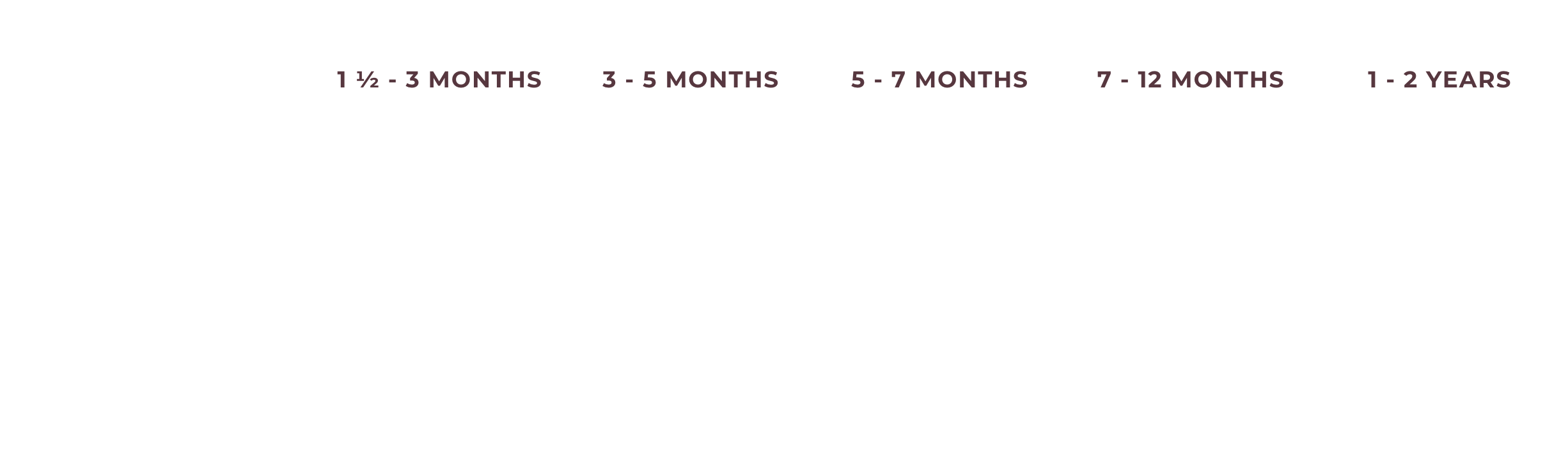 Puppy Chicken Meal & Rice Feeding Chart