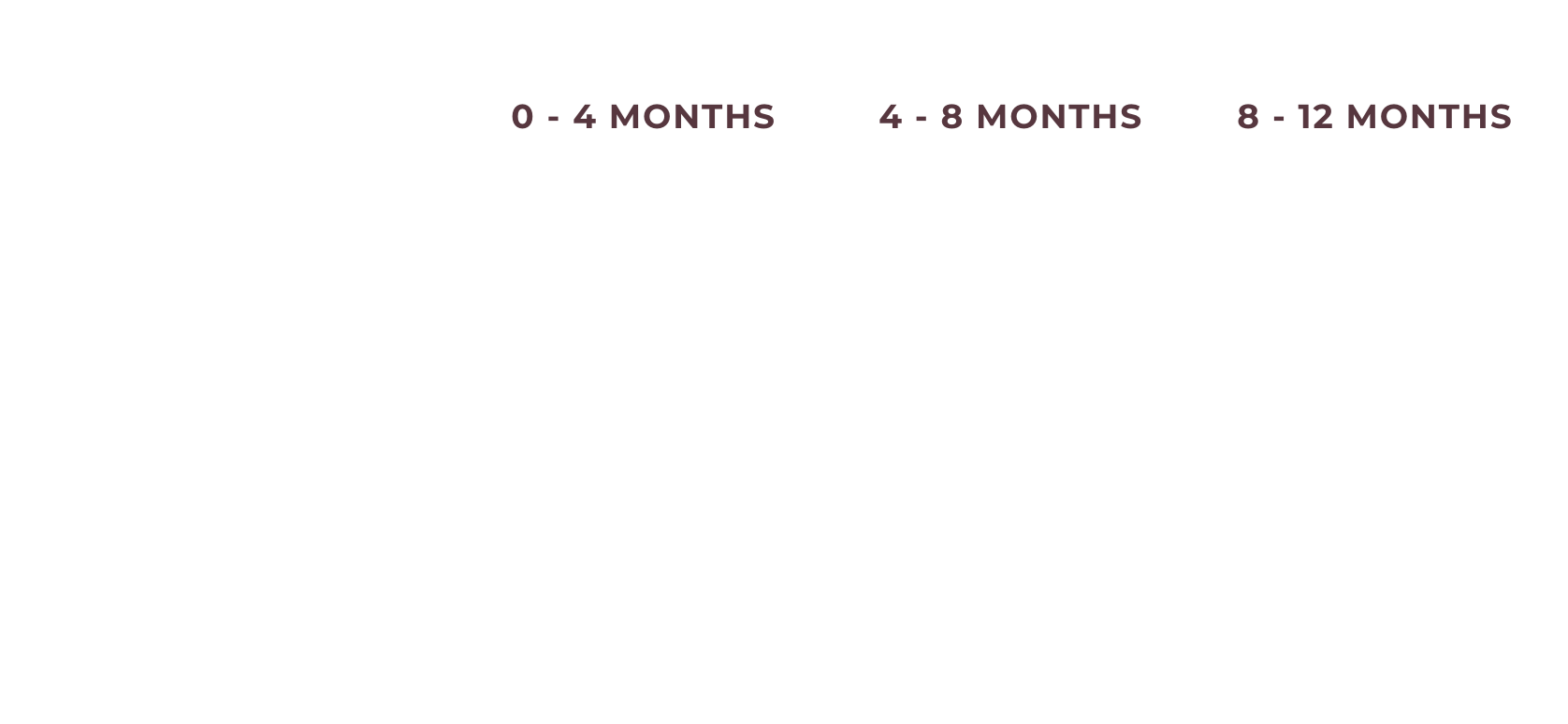 Sensitive Skin & Stomach with Lamb Protein Feeding Chart